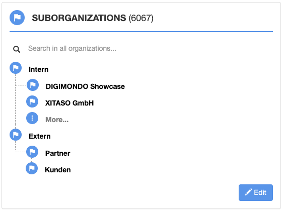 Hierarchieansicht Organisationen